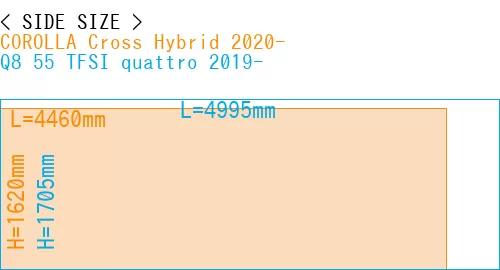 #COROLLA Cross Hybrid 2020- + Q8 55 TFSI quattro 2019-
